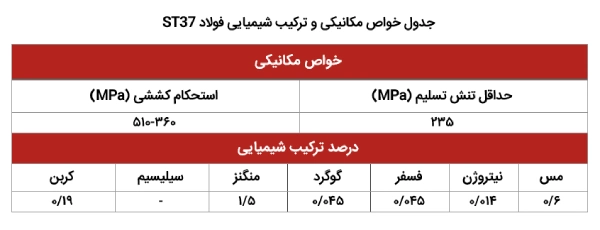 تفاوت فولاد st37 و st52