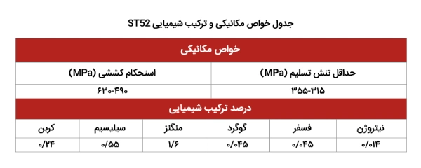 بررسی تفاوت فولاد st37 و st52