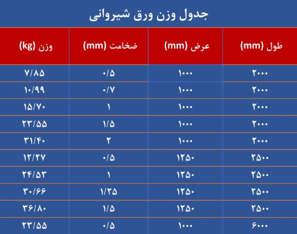 جدول وزن ورق شیروانی