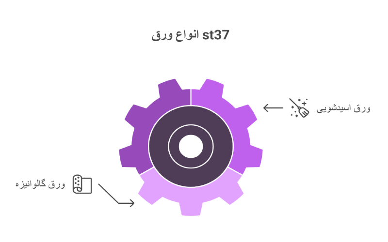 انواع ورق st37 