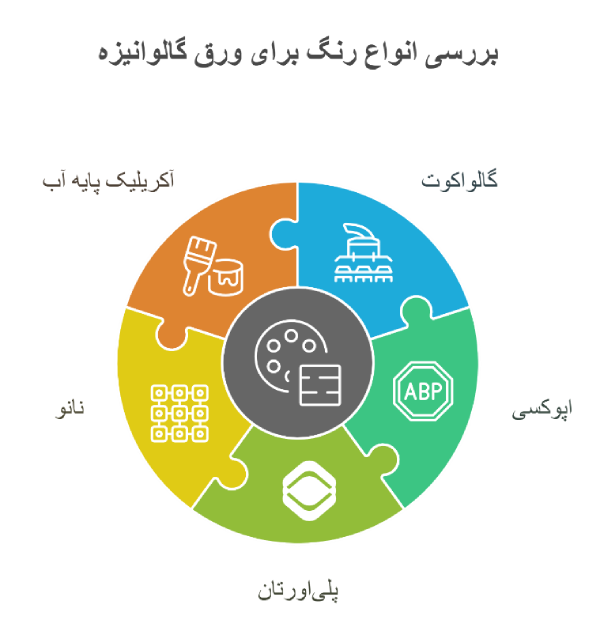انواع رنگ مخصوص ورق گالوانیزه