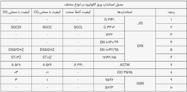 جدول استاندارد ورق گالوانیزه