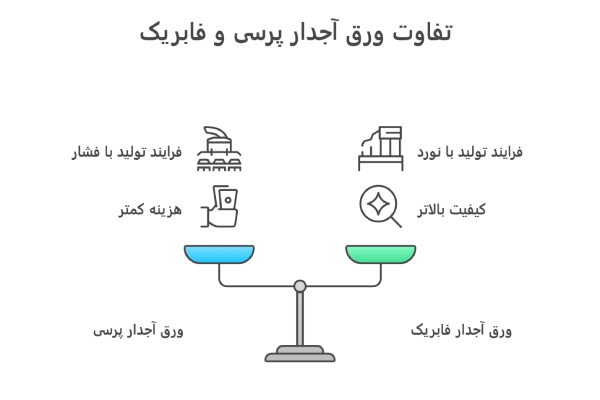 تفاوت ورق آجدار پرسی و فابریک