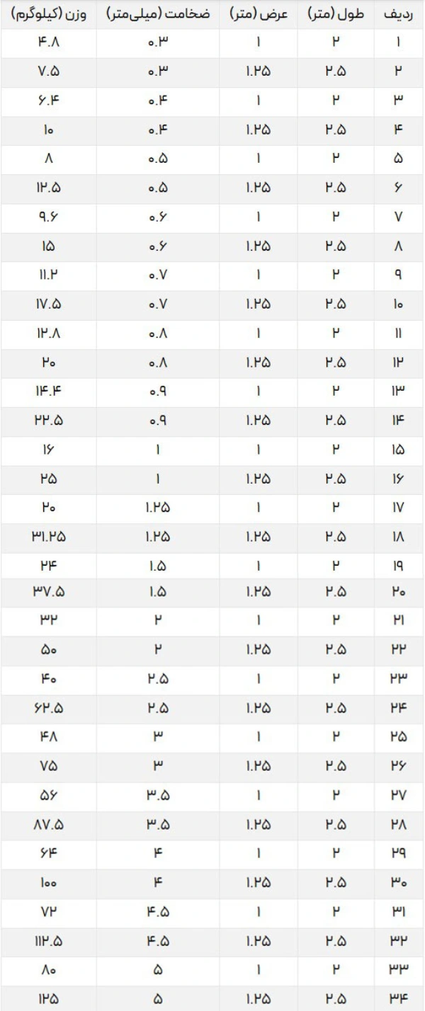 جدول وزن ورق گالوانیزه
