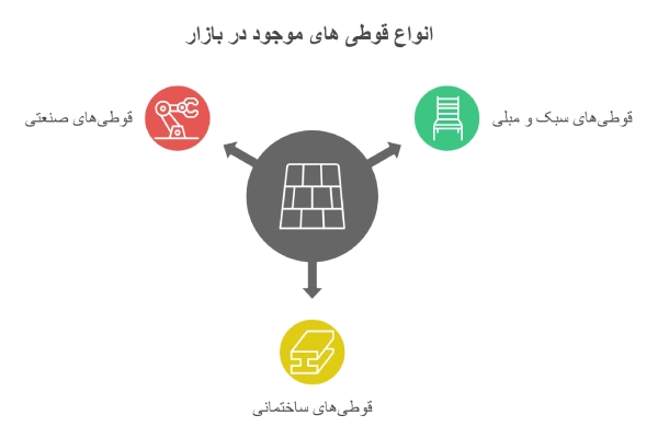 انواع قوطی آهن در بازار