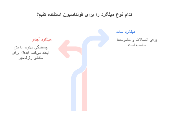 کدام نوع میلگرد را برای فونداسیون استفادهه کنیم؟