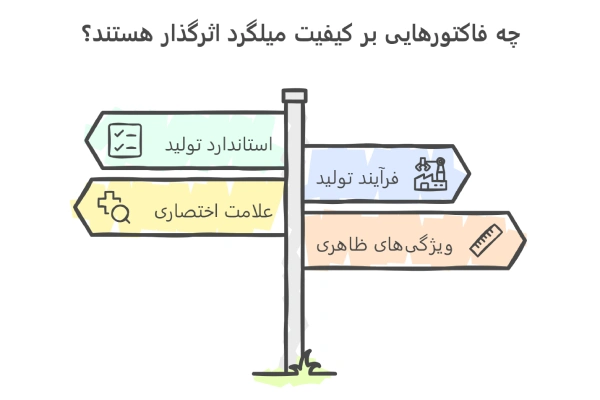 چه فاکتورهایی بر کیفیت میلگرد اثرگذار هستند