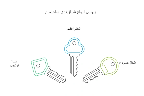 اینفوگرافیک انواع شناژبندی ساختمان