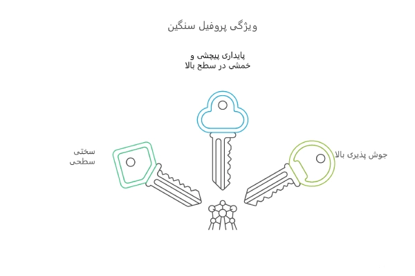 ویژگی پروفیل سنگین