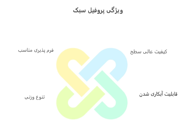 ویژگی پروفیل سبک