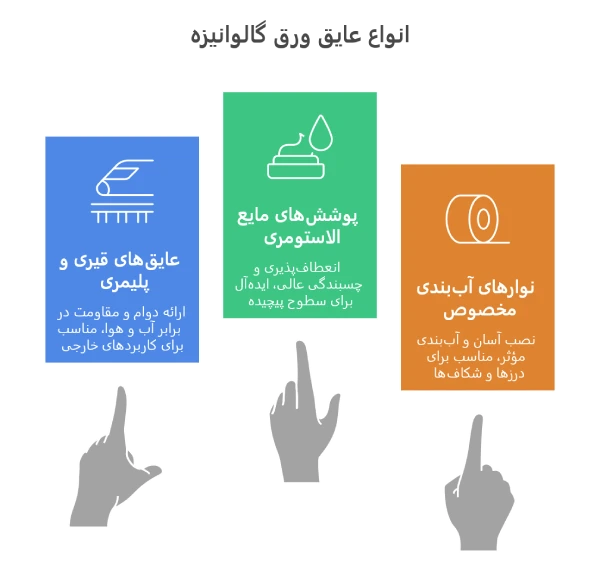 انواع عایق ورق گالوانیزه