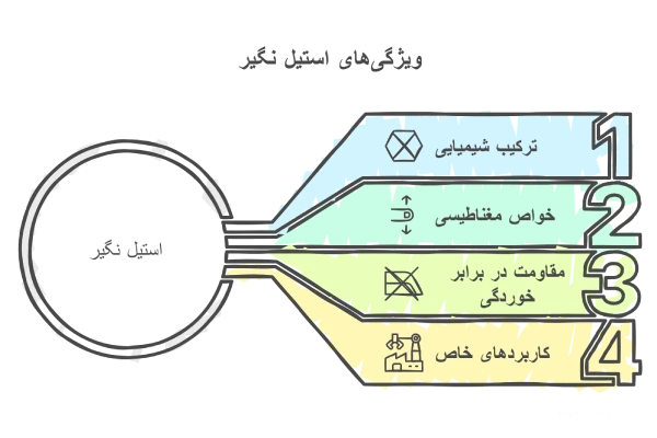 ویژگی‌های استیل نگیر