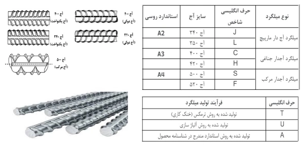 نقشه خوانی میلگرد 