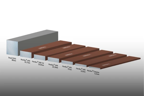 ورق هاردوکس چیست