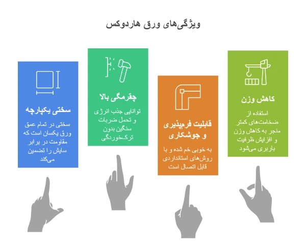 ویژگی فولاد هاردوکس