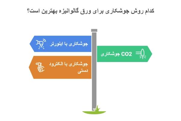 روش های جوشکاری ورق گالوانیزه