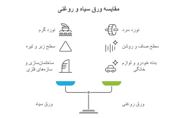 تفاوت ورق روغنی و سیاه
