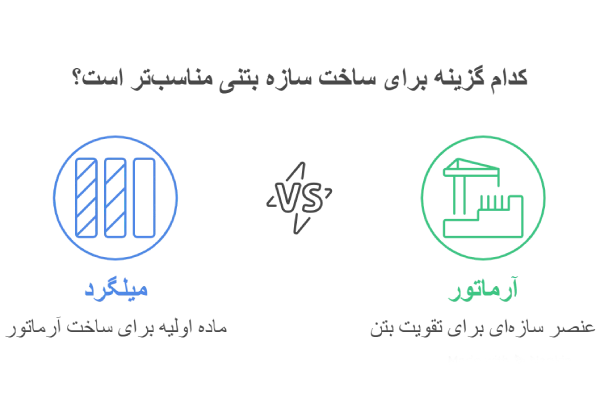 اینفوگرافیک تفاوت میلگرد و آرماتور