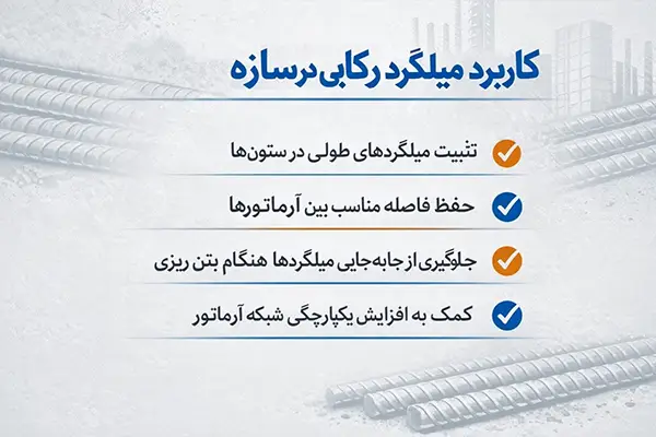 کاربرد میلگرد رکابی