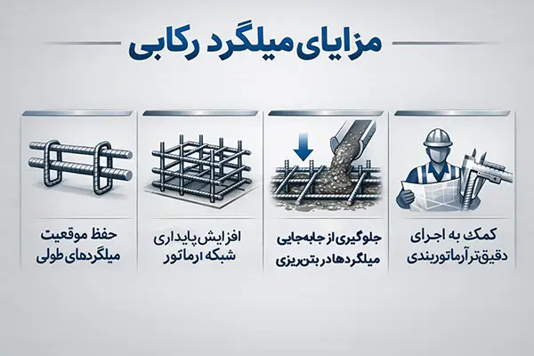 مزایای میلگرد رکابی