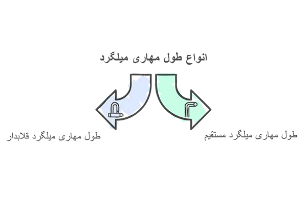انواع طول مهاری میلگرد