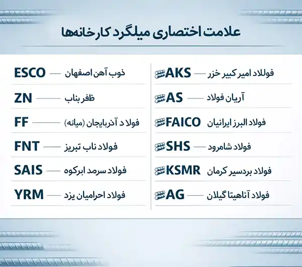 اینفوگرافیک جدول علامت اختصاری میلگرد کارخانه ها