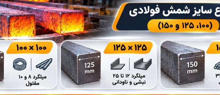 انواع سایز شمش فولادی (۱۰۰، ۱۲۵ و ۱۵۰)