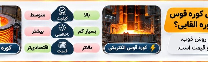 تفاوت شمش کوره قوس و کوره القایی در قیمت و کیفیت